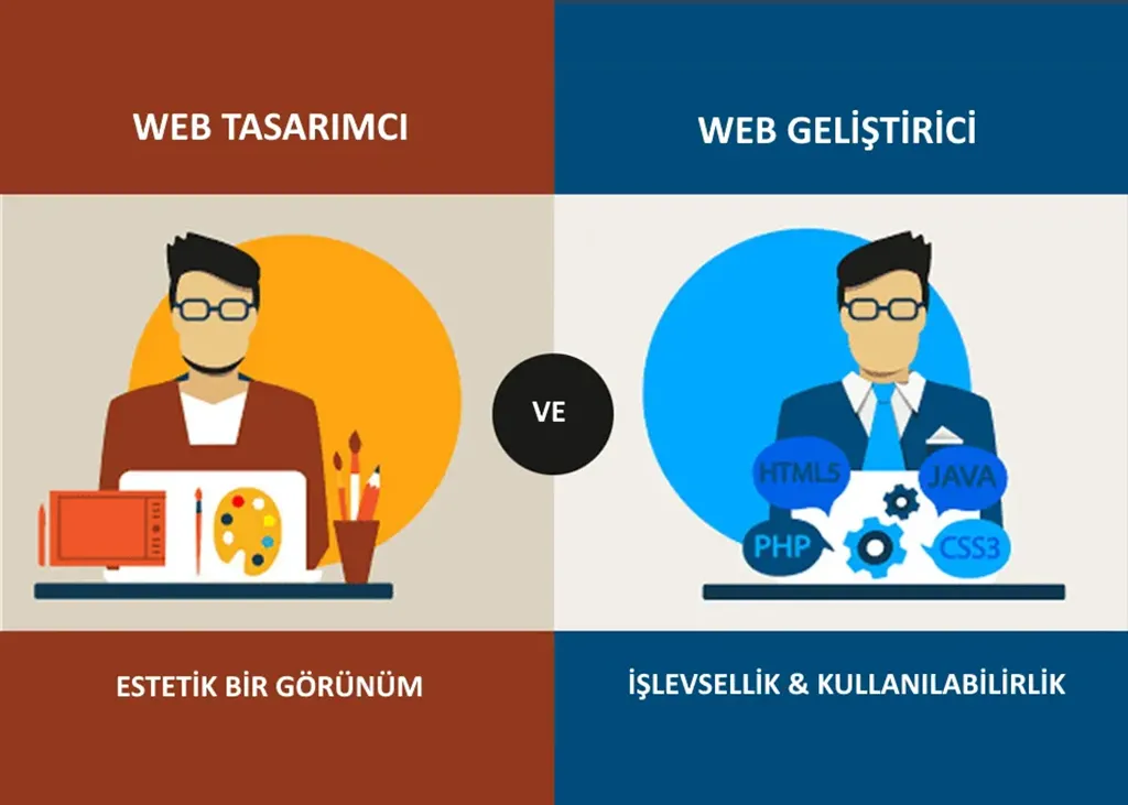 Web Tasarımcı ve Web Geliştirici Arasındaki Farklar Nelerdir ? - Digital Küre ® Dijital Reklam Ajansı