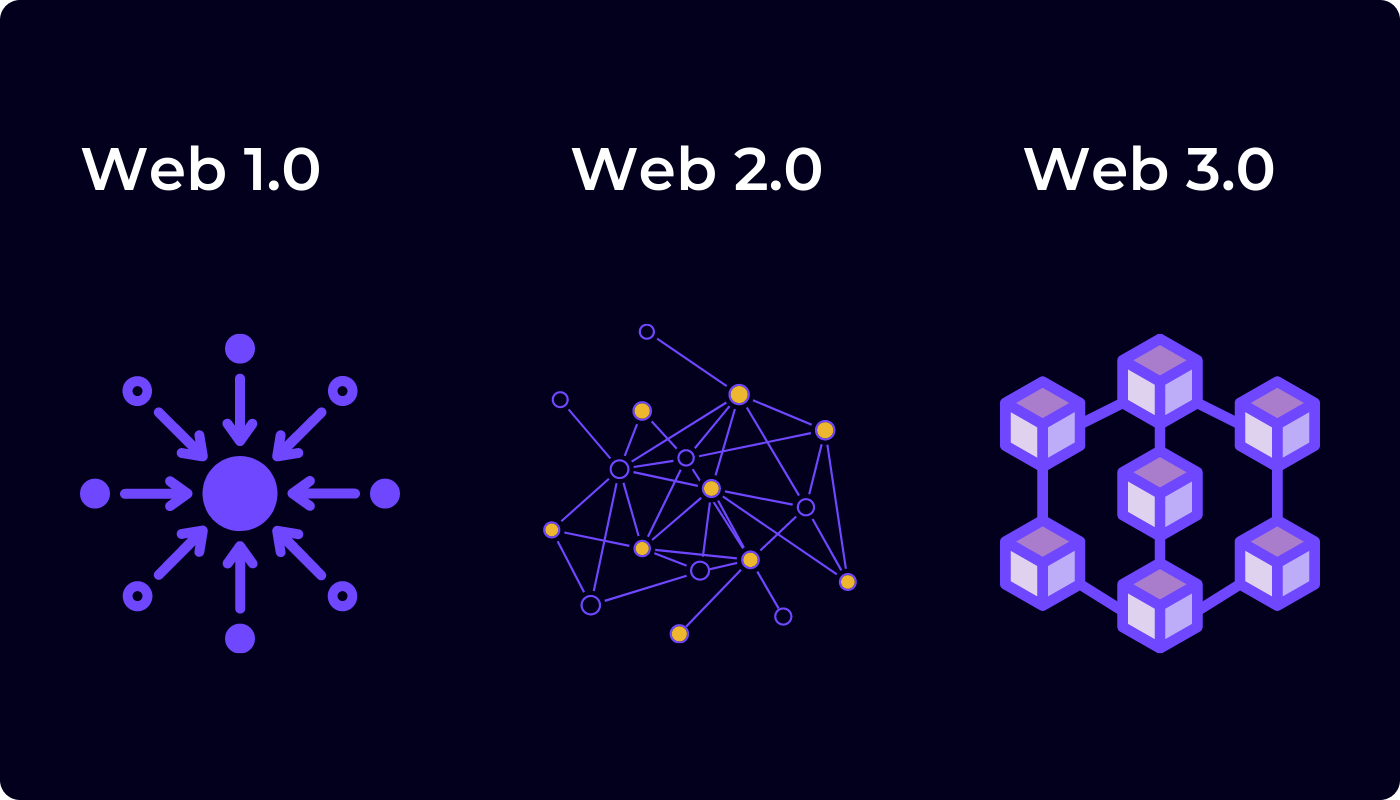 Web Tasarımın Tarihi Gelişimi - Digital Küre ® Dijital Reklam Ajansı